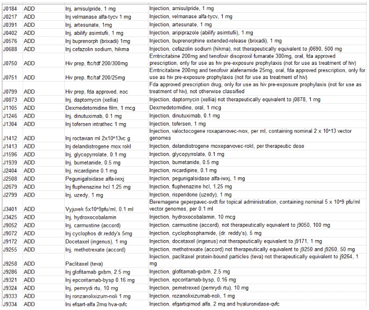 More HCPCS coding changes you need to know now Calm Waters AI