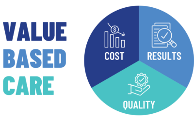 Getting from Here to Value-Based Care: Where to Start?